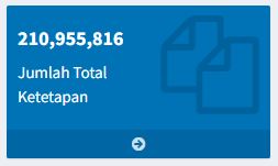762 Wajib Pajak Desa Babakan mendapat pembebasan tarif Rp. 0 (GRATIS)
