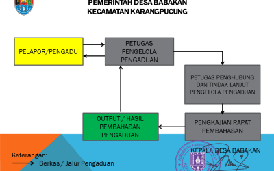 BAGAN ALUR PELAYANAN PENGADUAN