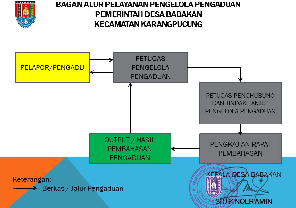 BAGAN ALUR PELAYANAN PENGADUAN