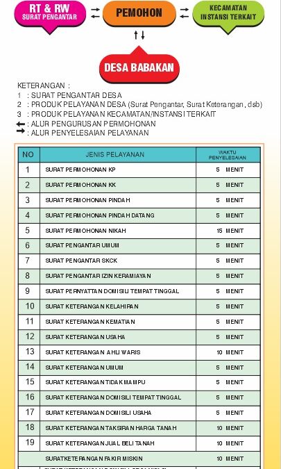 Standar Pelayanan Minimal (SPM) ….