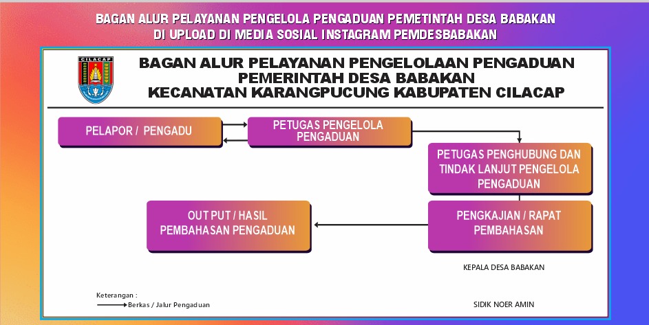 Alur Pelayanan Pengelolaan Pengaduan Desa