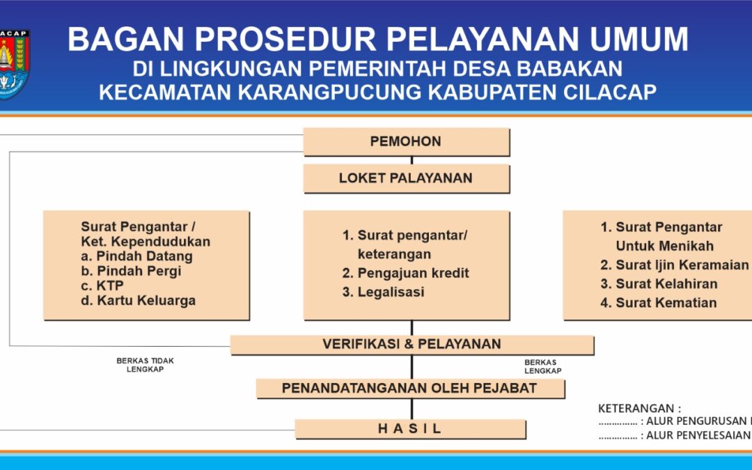 Prosedur Pelayanan Umum Pemerintah Desa