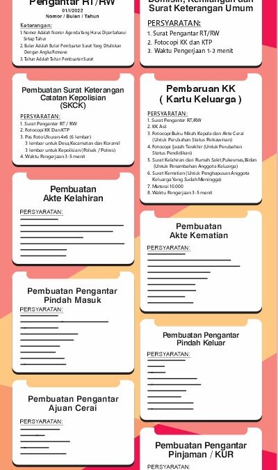 Syarat Pembuatan Surat Umum dan Pengantar …