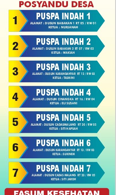 Akses Informasi dan Pelayanan Kesehatan Desa ….