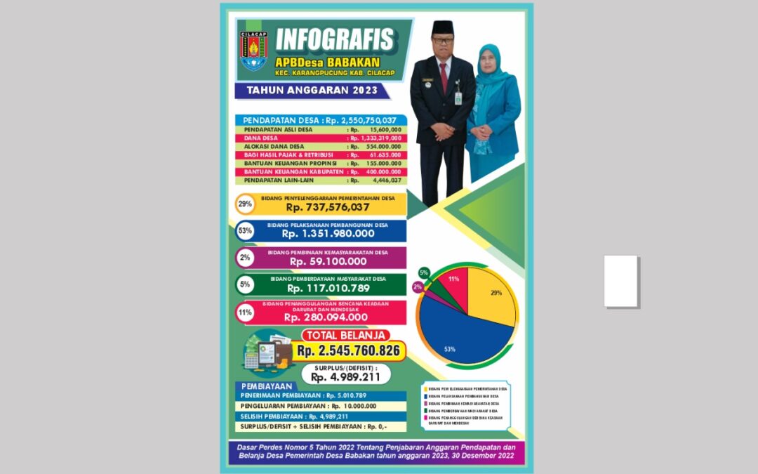 Infografis APBDes TA 2023