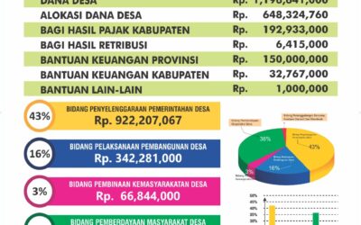 INFOGRAFIS APBDES TAHUN ANGGARAN 2026