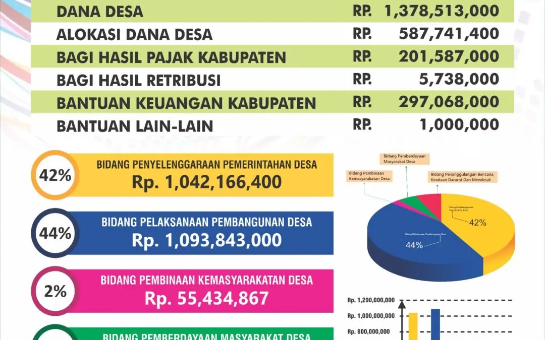 Fantastis ! APBDesa Babakan Tahun Anggaran 2025