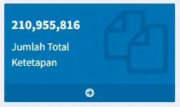 762 Wajib Pajak Desa Babakan mendapat pembebasan tarif Rp. 0 (GRATIS)