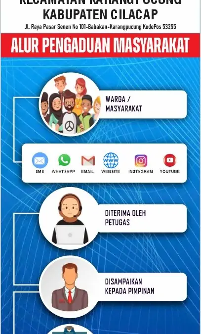 Alur Pengaduan Masyarakat ….