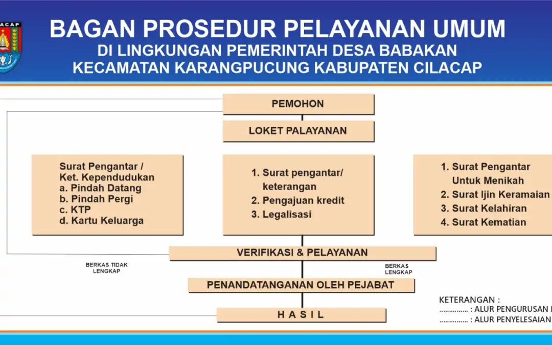 Prosedur Pelayanan Umum Pemerintah Desa